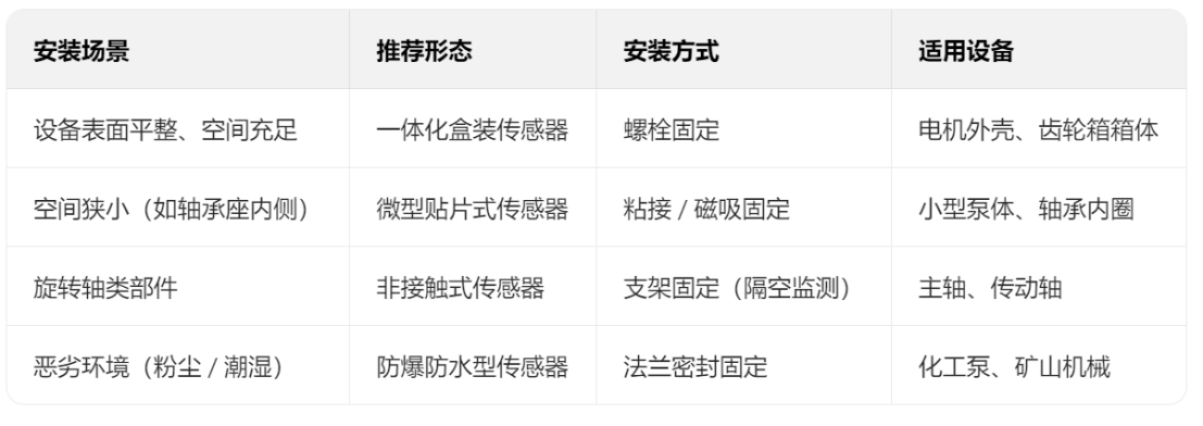 温振传感器的安装方式