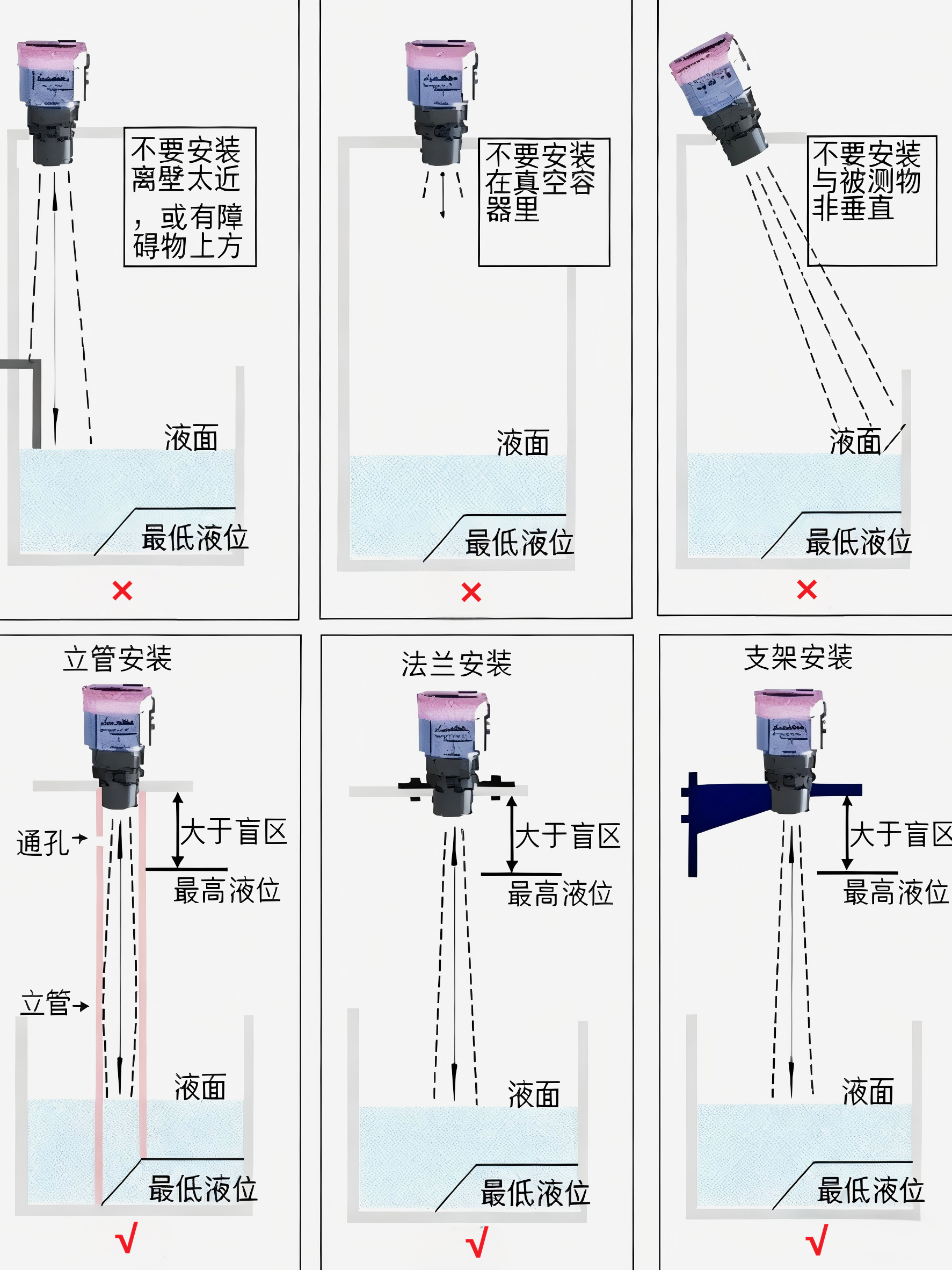 德克雷达液位计安装示意图 德克雷达液位计安装示意图