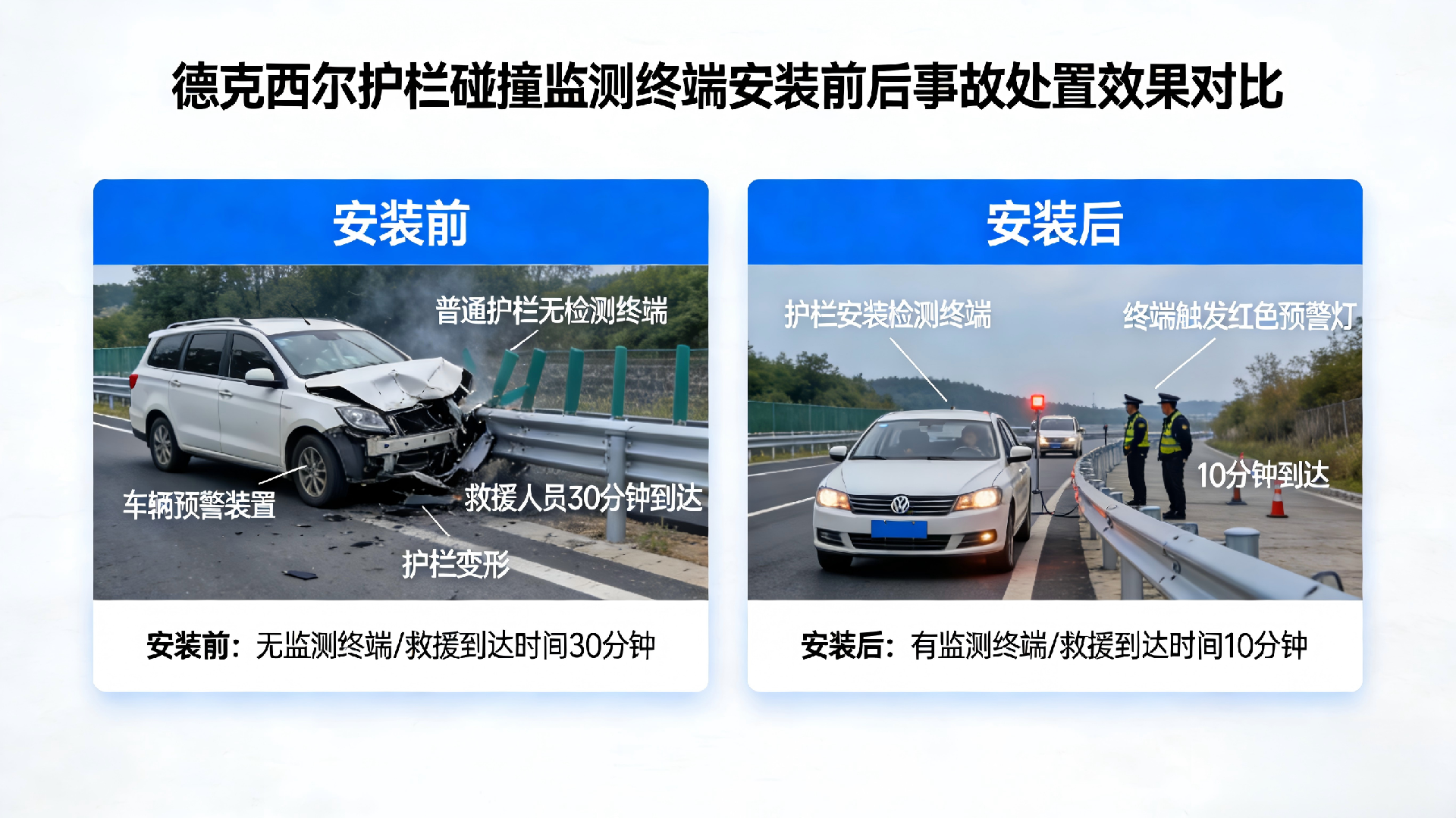 护栏碰撞监测终端事故前后对比图