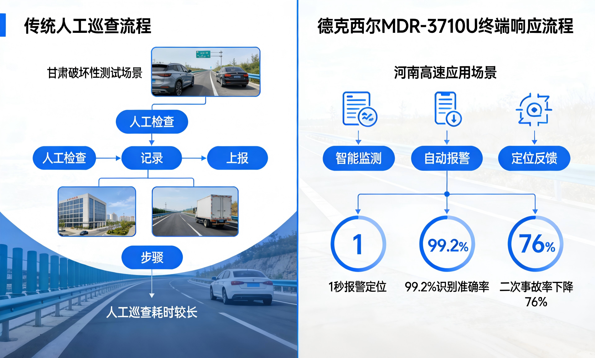 护栏终端与传统检测对比图