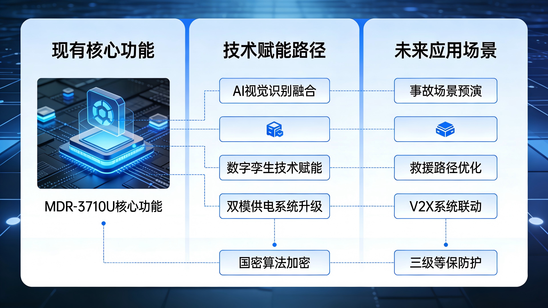 护栏碰撞监测终端未来发展趋势