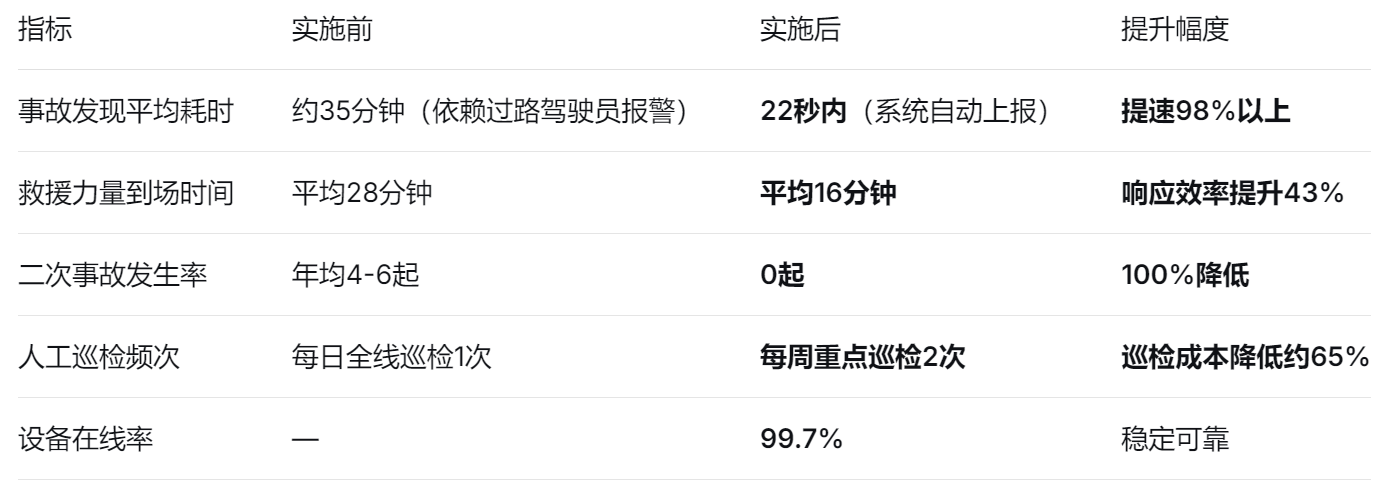 护栏碰撞监测传感器安装前后对比效果图 护栏碰撞监测传感器安装前后对比效果图