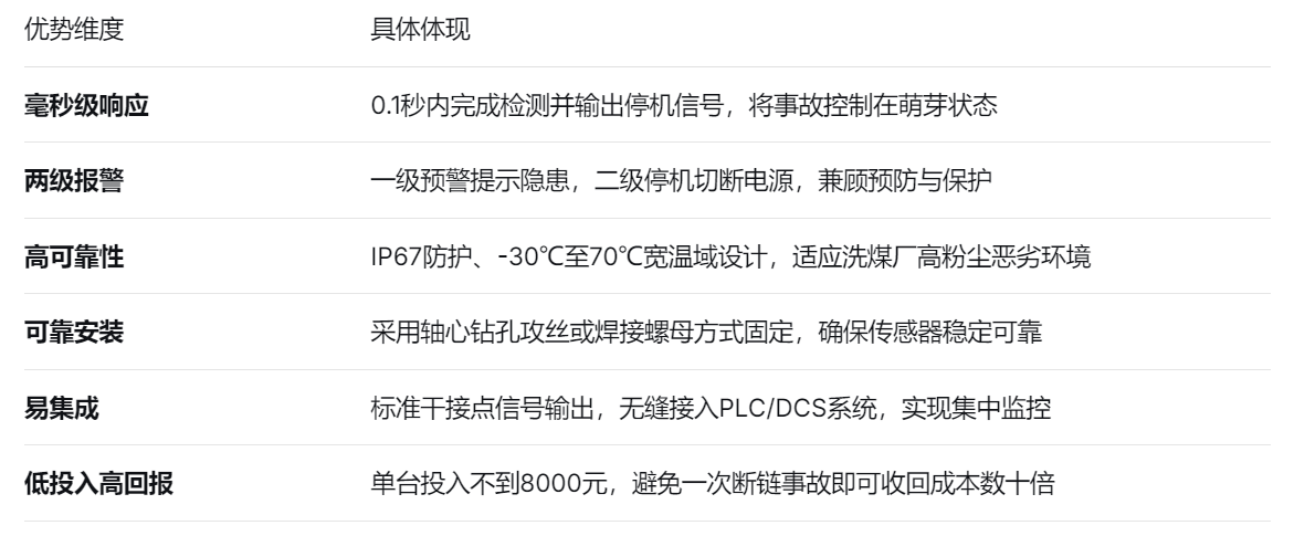 德克西尔断链保护器的优势有哪些