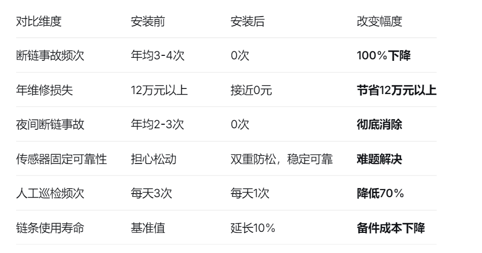输送机断链保护装置安装效果
