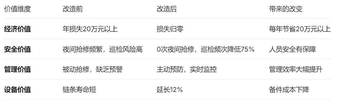 断链保护器安装前后对比
