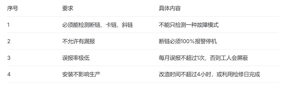 断链保护器的要求