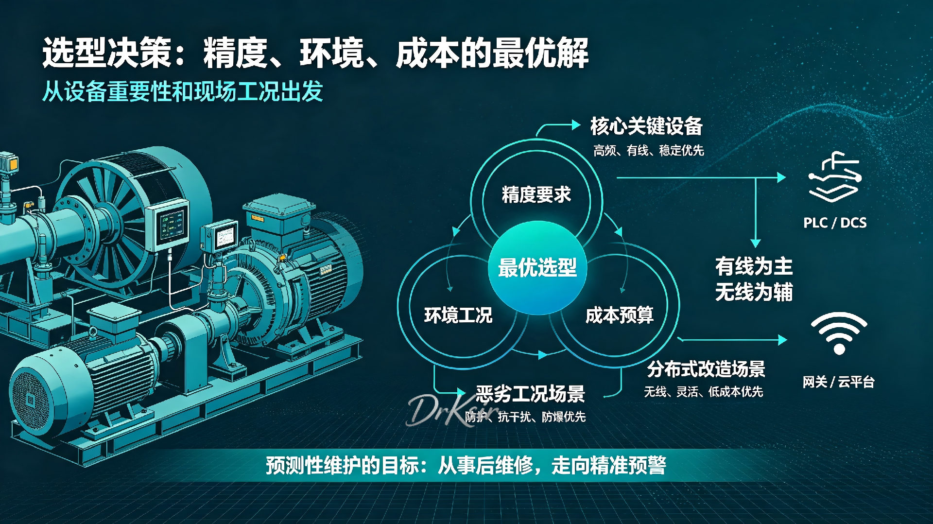 德克西尔温振传感器选型方案 德克西尔温振传感器选型方案