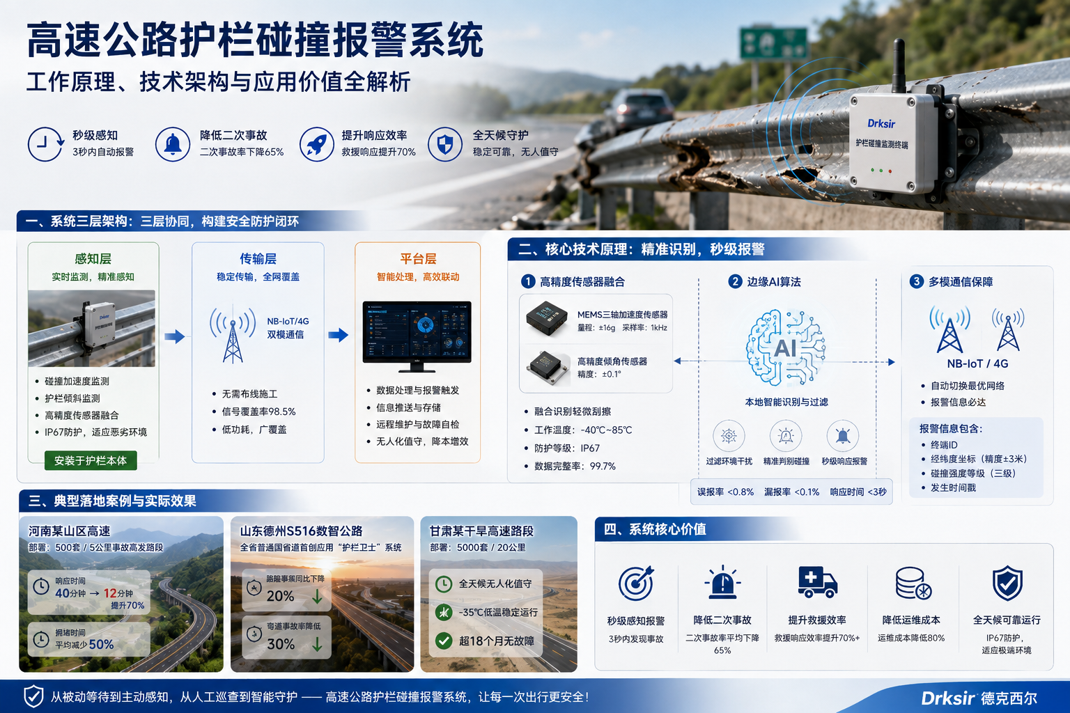 德克西尔高速公路护栏碰撞报警系统