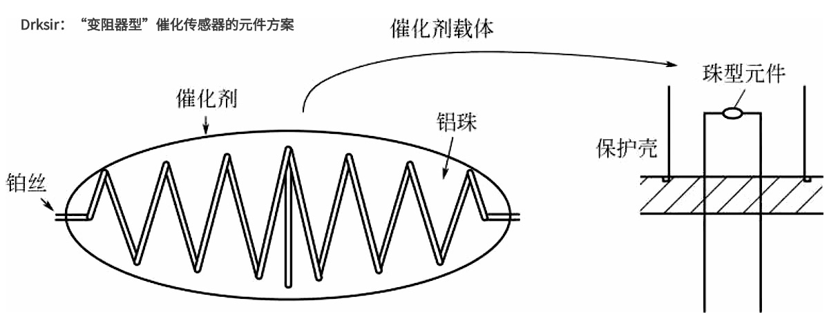 Element scheme of "rheostat type" catalytic sensor