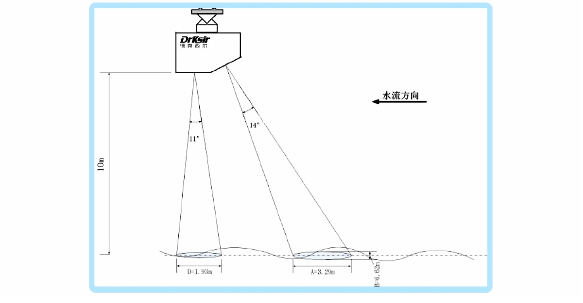 雷达流量计原理图