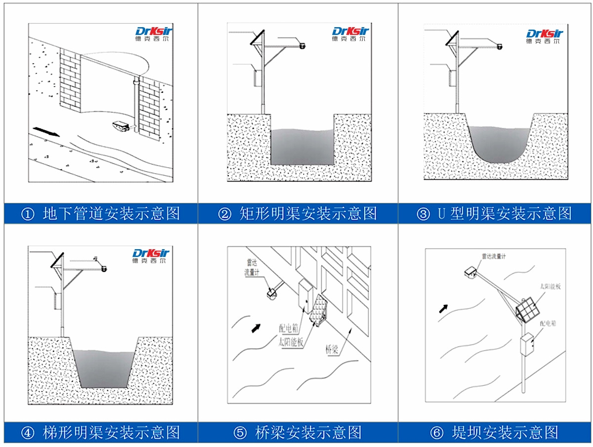 雷达流量计安装示意图