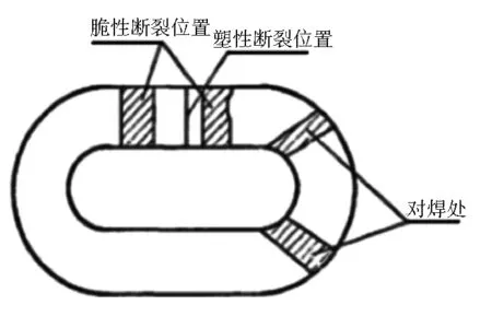 刮板链破断位置示意