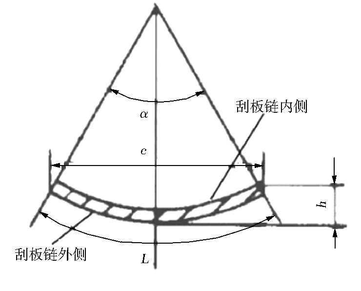 刮板输送机弯曲铺设刮板链分布形式