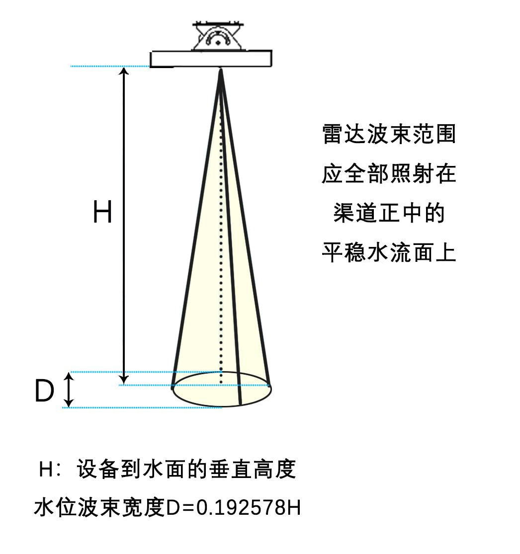 雷达水位计安装示意图 雷达水位计安装示意图