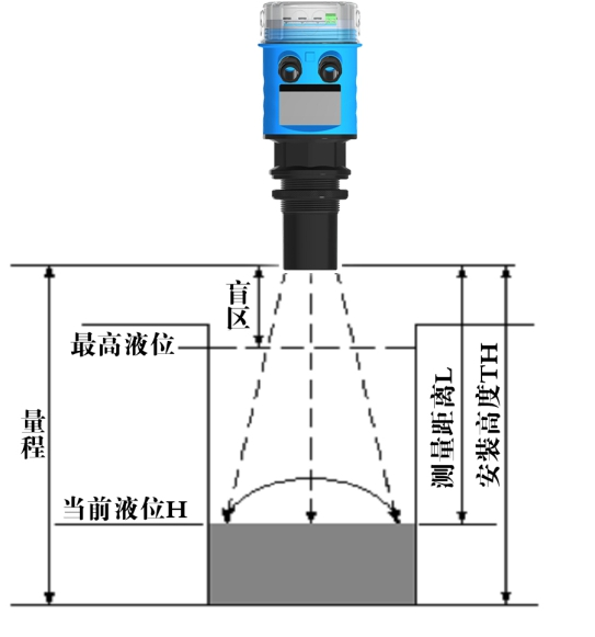 超声波液位计安装示意图