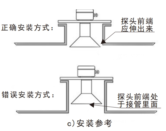 超声波液位计安装