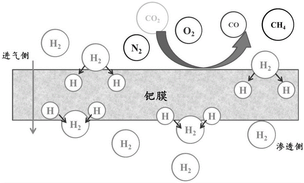 钯合金薄膜