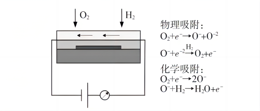 半导体型氢气传感器原理图