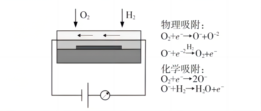 半导体氢气传感器原理