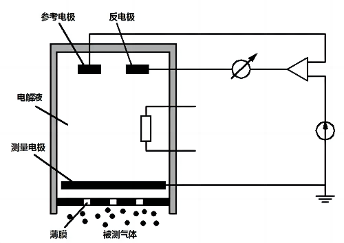 电化学型氢气传感器原理图