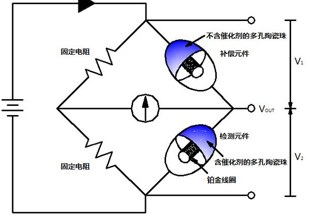 催化燃烧原理