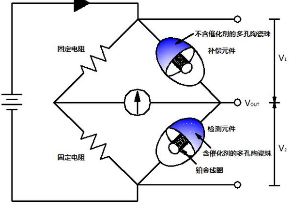 催化燃烧型氢气传感器原理图