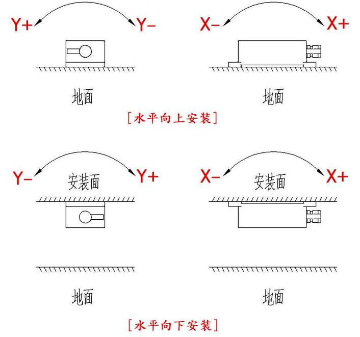 倾角传感器的安装