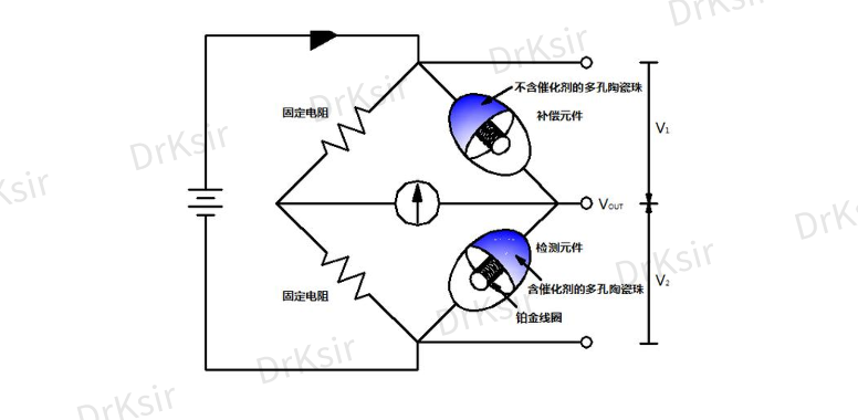 氢气传感器催化燃烧原理图