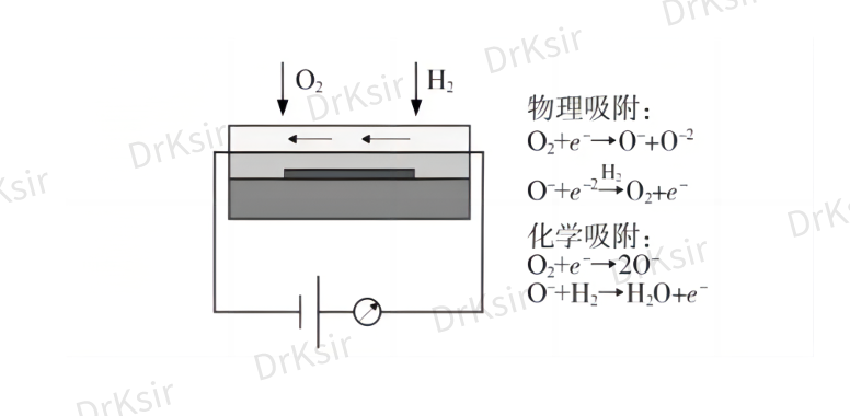 氢气传感器半导体原理图