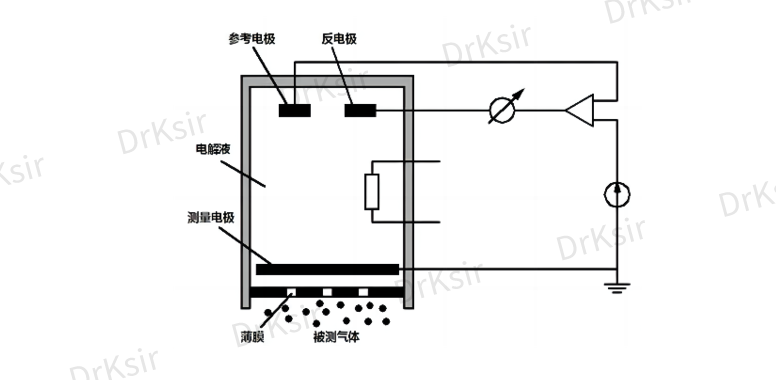 氢气传感器电化学工作原理图