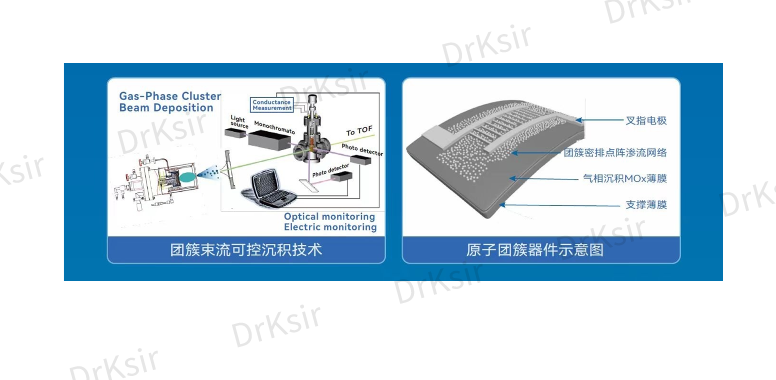 氢气传感器量子电导工作原理