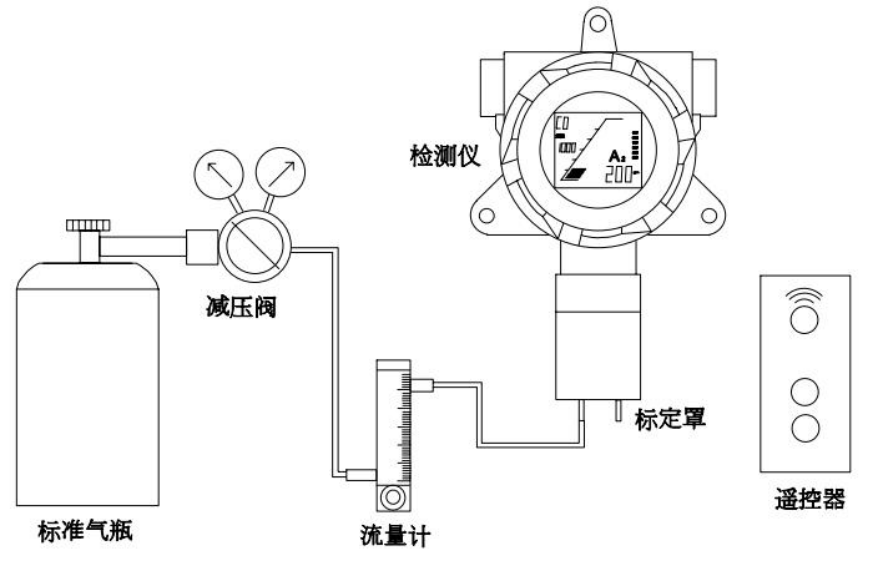 在线式氢气气体监测仪安装位置示意图