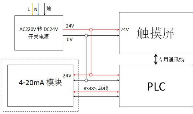 报警控制器内部接线原理图 报警控制器内部接线原理图