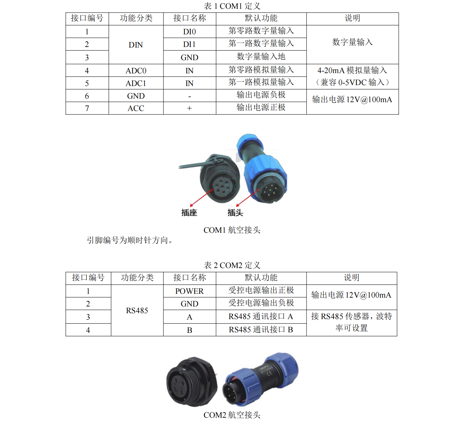 遥测终端机接口定义 遥测终端机接口定义