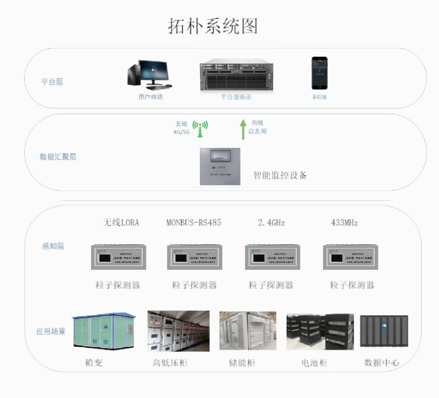 热解粒子探测器系统架构图 热解粒子探测器系统架构图