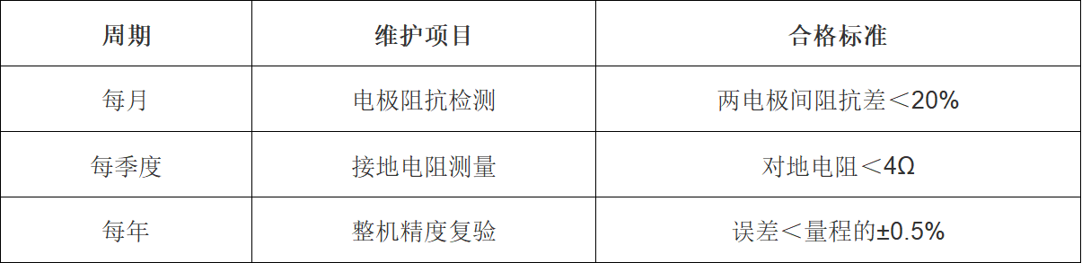 电磁流量计周期性维护清单