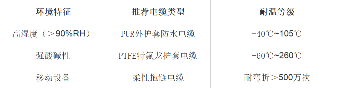 流量计电缆选型表
