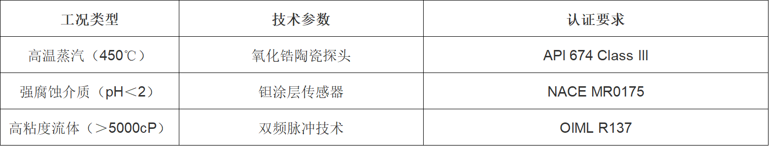 超声波流量计适配方案