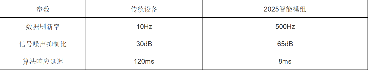 流量计计算模组