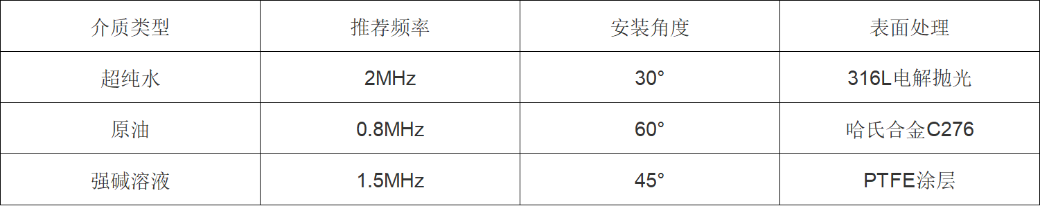 超声波流量计传感器选型