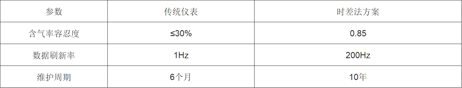 超声波流量计不同类型对比