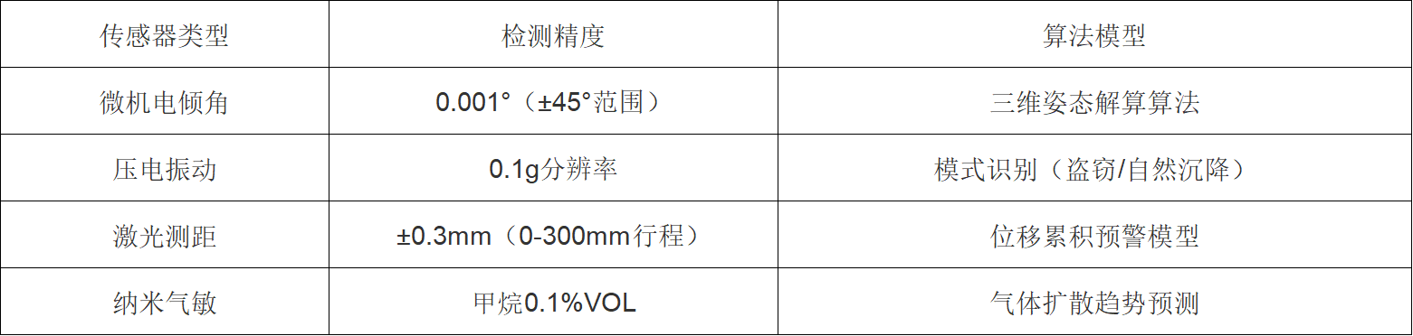 智能井盖传感器矩阵