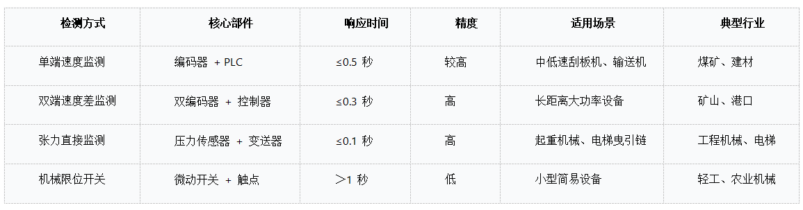 断链保护器不同方案对比