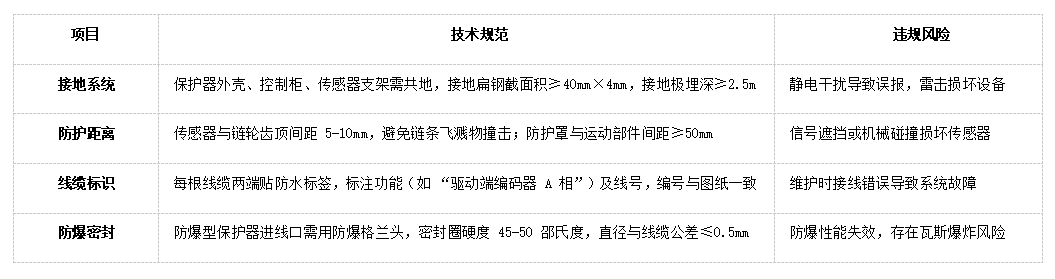 断链保护器安装规范与要求