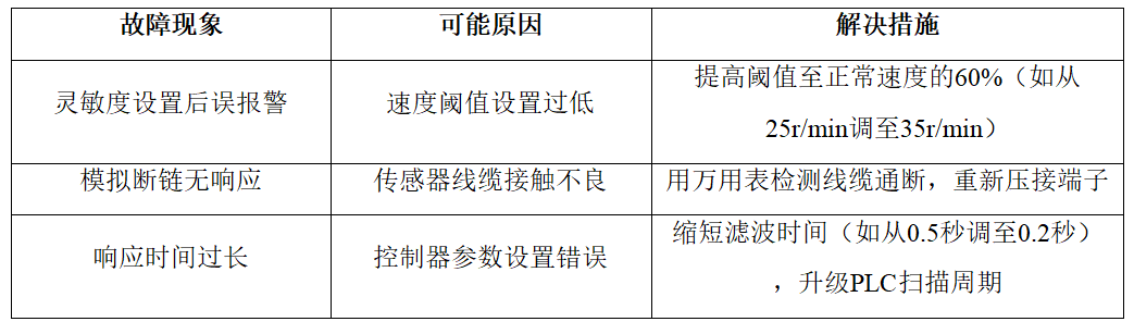 断链保护器调试常见问题