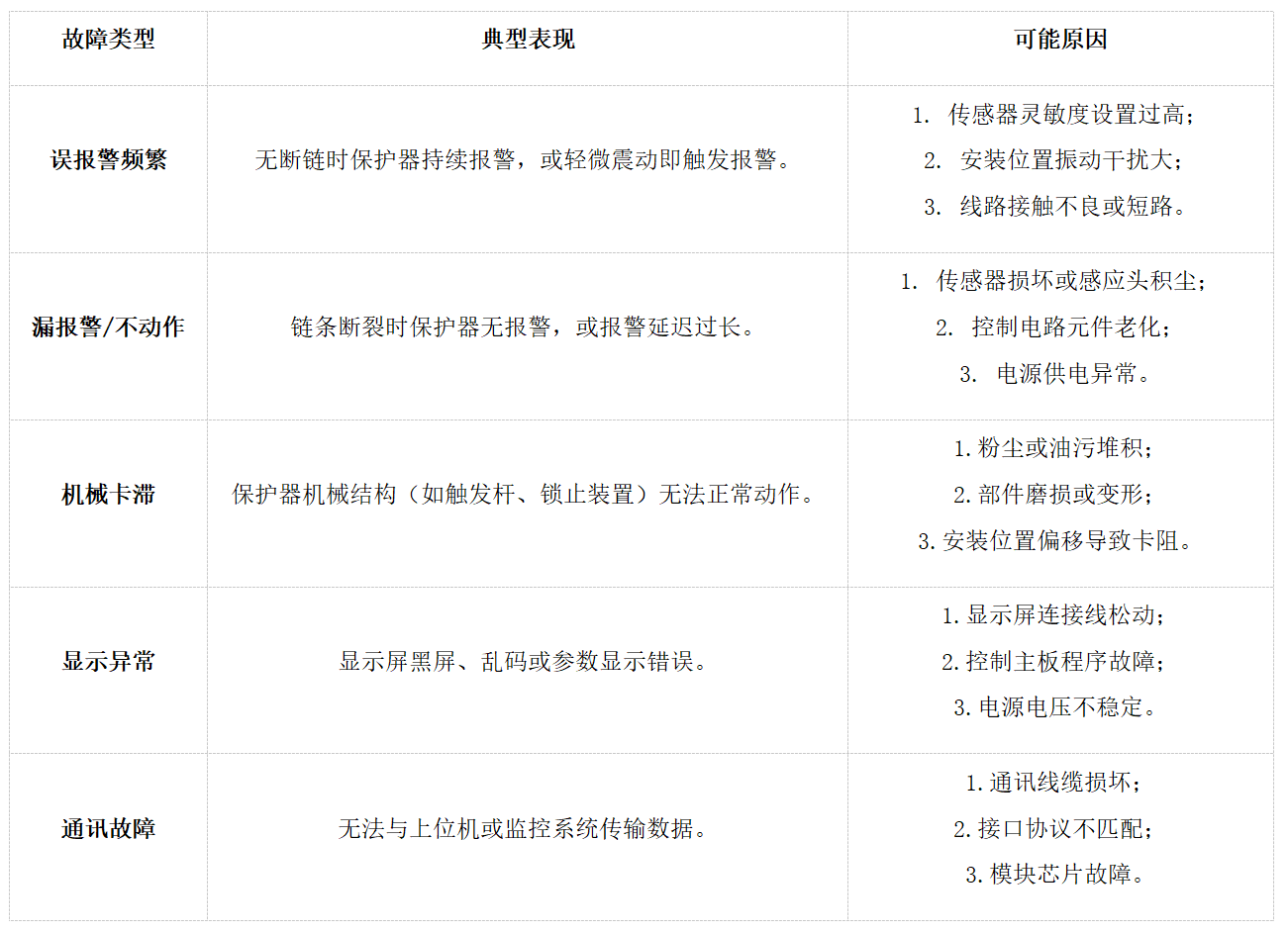 刮板机断链保护器常见故障及表现