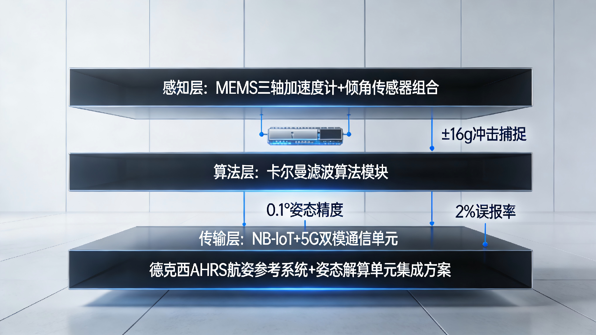 桥梁护栏报警器技术架构