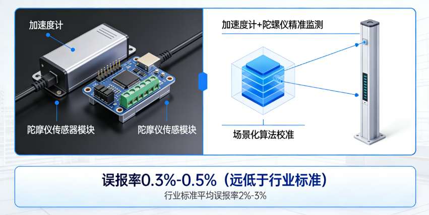 隔离护栏报警装置误报率远低行业标准