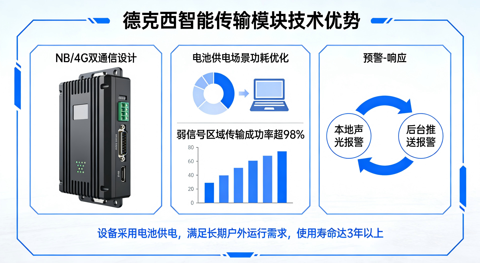 隔离护栏报警装置传输优势