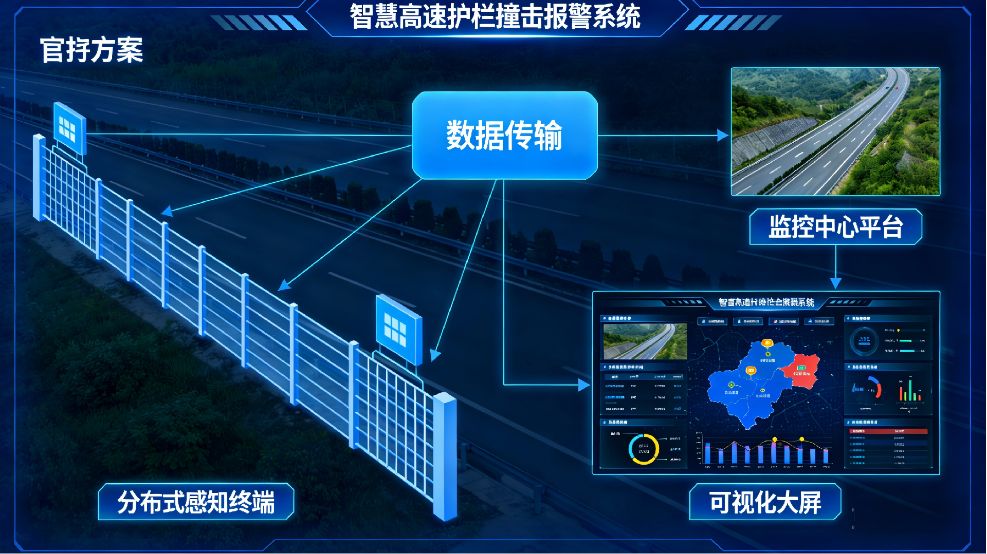 护栏碰撞报警系统架构图